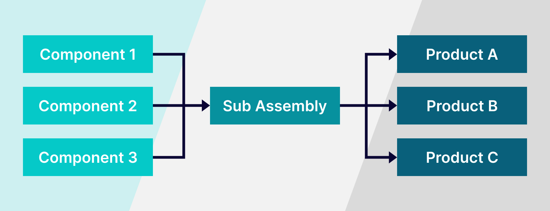 How Can You Reduce Your Production Lead Time?